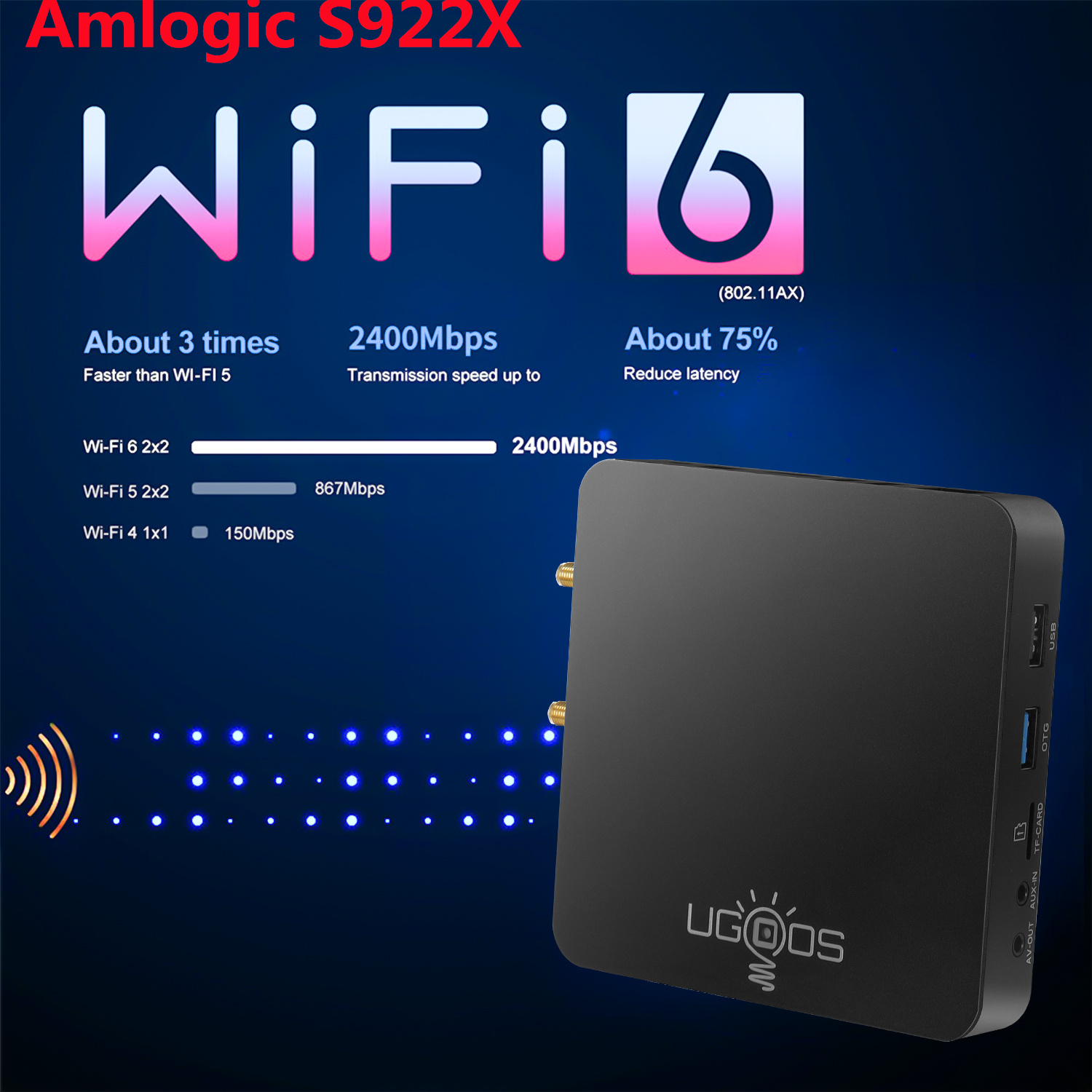 Set Top Box Ugoos AM6B plus Amlogic S922XJ Android 9 Smart TV 4GB DDR4 32GB Wifi 6 1000M BT50 4K