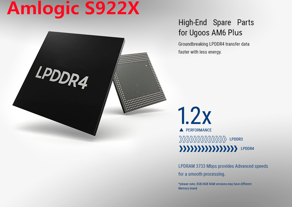 Set Top Box Ugoos AM6B plus Amlogic S922XJ Android 9 Smart TV 4GB DDR4 32GB Wifi 6 1000M BT50 4K