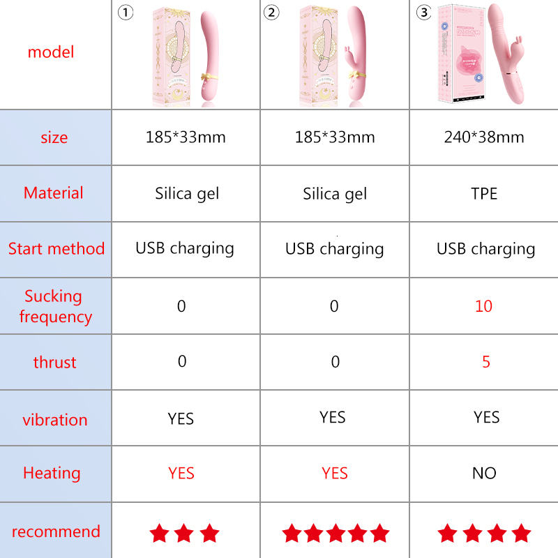 Vibrators vibrator for woman sex toy Silicone Rabbit Vibrator USB Rechargeable Waterproof GSpot Stimulating Clitoral Stimulator UYO 230307