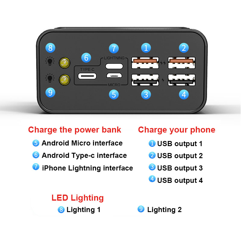 Two-way Fast Charging Power Bank Portable 80000mAh Charger High Capacity Digital Display External Battery Pack for Xiaomi IPhone