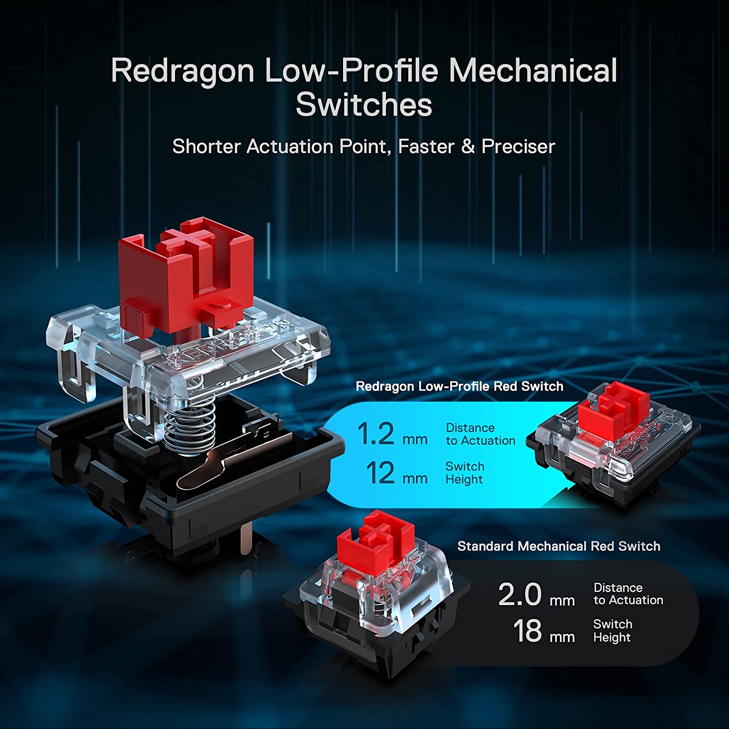 n Ultra Thin Wired Mechanical Keyboard Slim Compact 78 Keys Gaming Keyboard w/Low Profile Linear Red Blue Switches