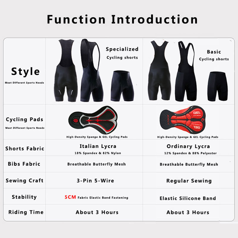 Cycling Bib Shorts X-TIGER Whole Black Bicycle Bib Shorts Men Outdoor Wear Bike Cycling 5D Coolmax Gel Padded Riding Bib Shorts Cycling Shorts 230313