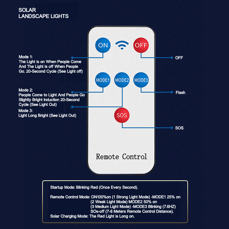Powerful Solar Street Light Outdoor Lamps Powered Sunlight Wall Waterproof PIR Motion Sensor Lights Gardens crestech
