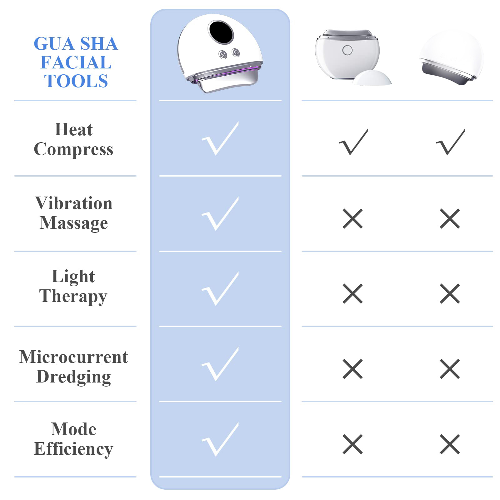 Face Care Devices EMS Microcurrent Heating GuaSha Tool Vibration Massager For Gua sha Anti Aging Contour Acupressure Skin 230317