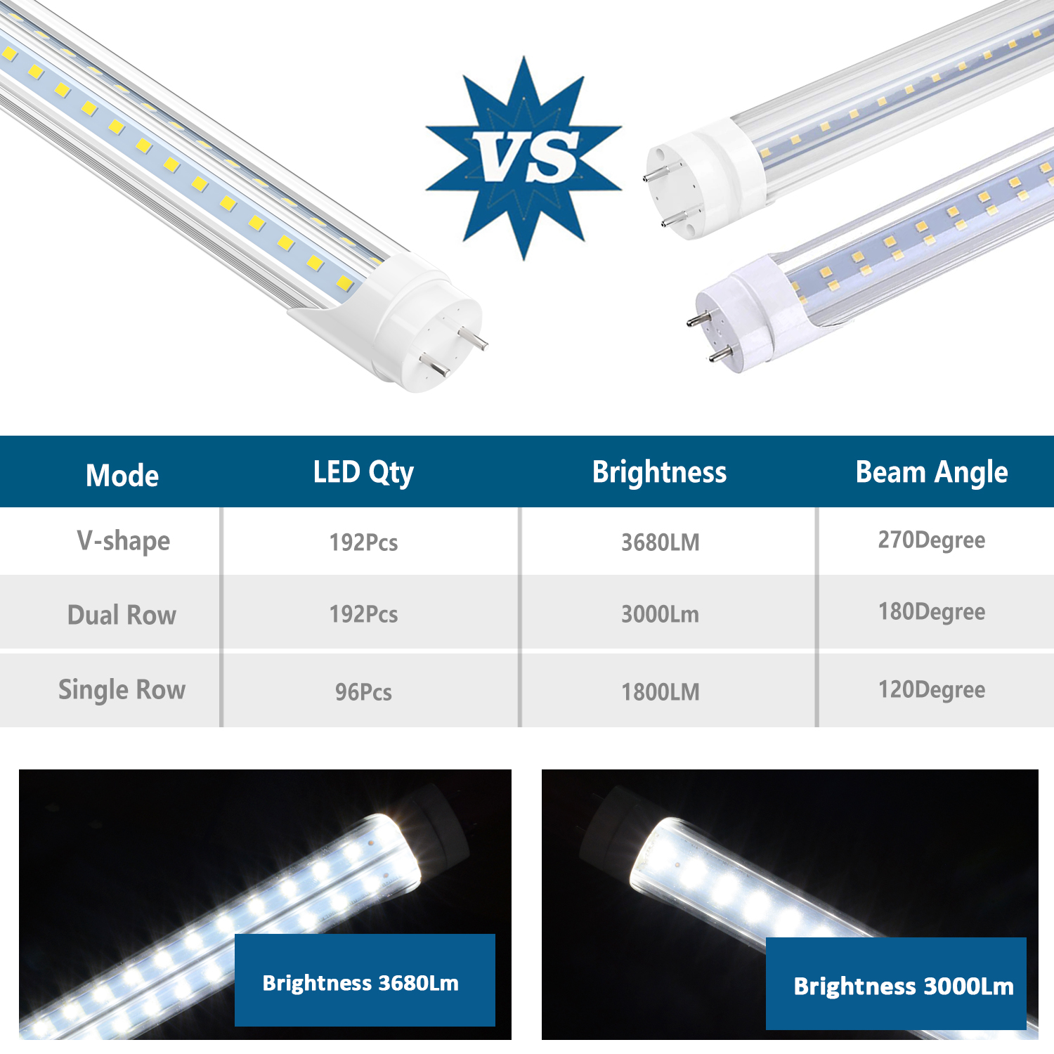 G13 R17D T8 Led Tube Light Double Sides 4ft 5ft 6ft 8ft Cooler Lighting Led Lights Tubes AC 85-265V With All accessories