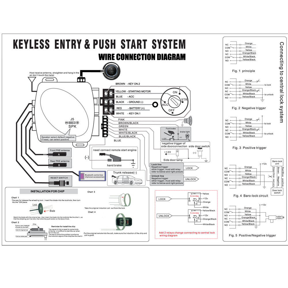 New Universal Car Remote Start Stop Kit Bluetooth Mobile Phone App Control Engine Ignition Open Trunk PKE Keyless Entry Car Alarm