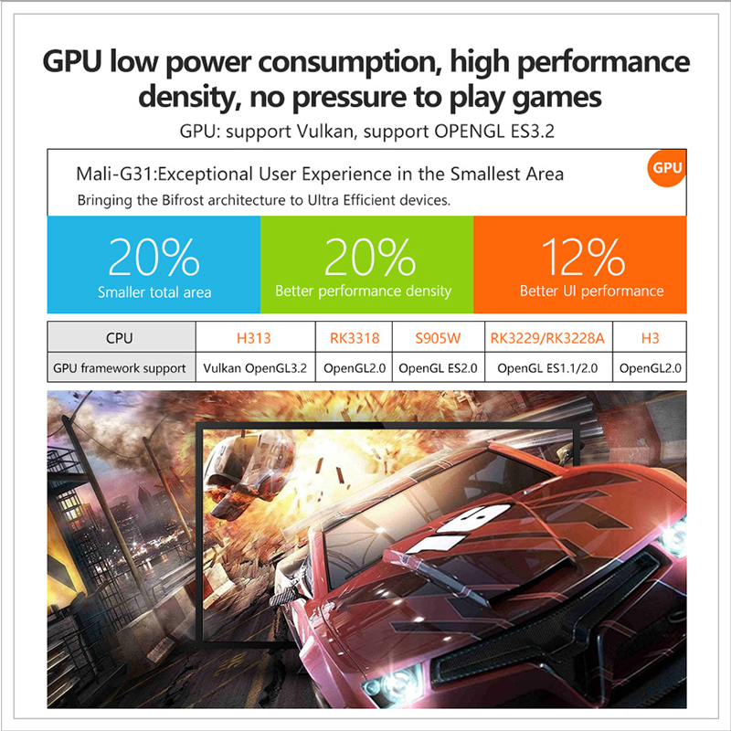 X96Q Pro TV Box 2GB 16GB Allwinner H313 Quad Core 4K Smart TV BOX Wifi X96 1GB 8GB Set Top Box Android 10