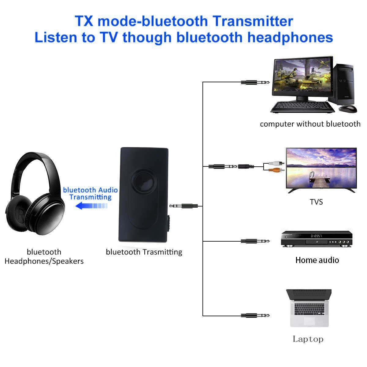 New Kebidumei-2-person 1 Bluetooth transmitter receiver A2DP adapter Mini 3.5mm V4.2 stereo audio adapter car wireless MP3 music car