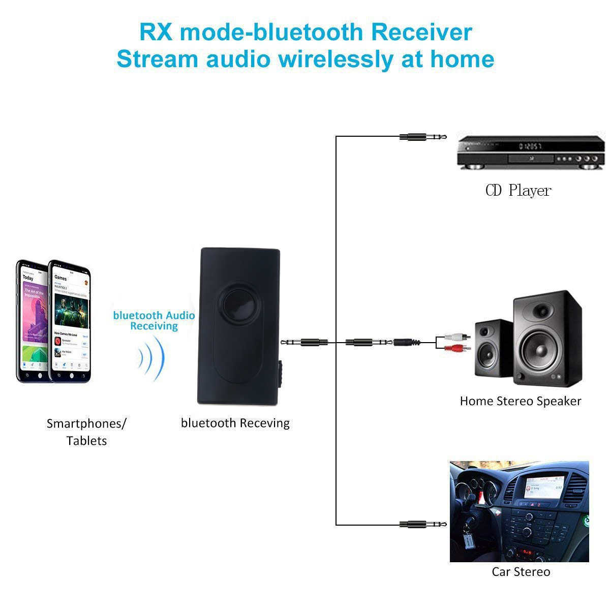 New Kebidumei-2-person 1 Bluetooth transmitter receiver A2DP adapter Mini 3.5mm V4.2 stereo audio adapter car wireless MP3 music car
