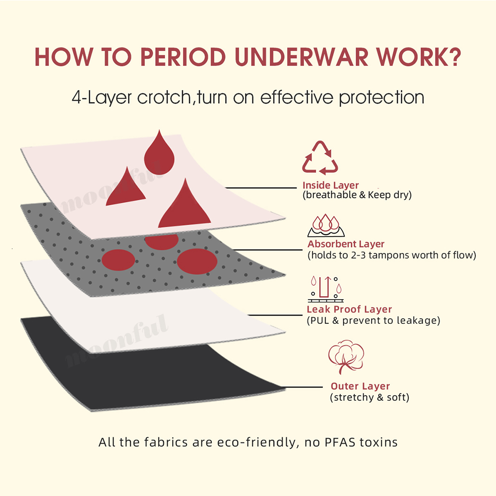 Women's Panties Menstrual Panties for Women Lace Brief Overnight Absorbent Postpartum Panties Leakproof Period Underwear Culotte Menstruelle 2303