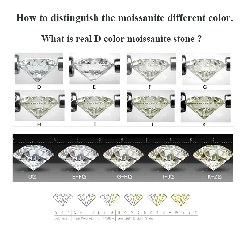 Loose Diamonds 100% Real D Color Stone 1.0ct 6.5mm Lab Grown Diamond GRA Certified Moissanita Premium Gemstone Pass Diamond Tester 230506