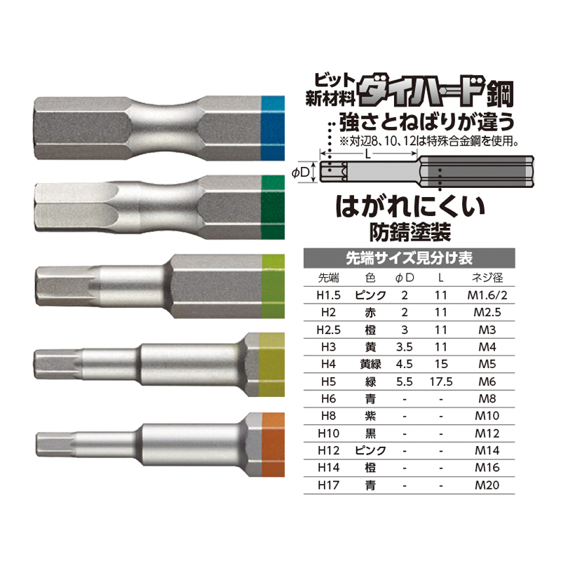 Screwdrivers VESSEL 1/4 Inch Single End Hex Key Screwdriver Bit Hex Head Allen Wrench Drill Bits with Magnetic Tip Japan Tools No.GSH 230508