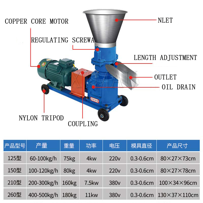 Pellet Machine Pellet Mill Multi-Function Feed Food Pellet Making Machine Animal Feed Granulator Without Mtor 100Kg/h-200Kg/h