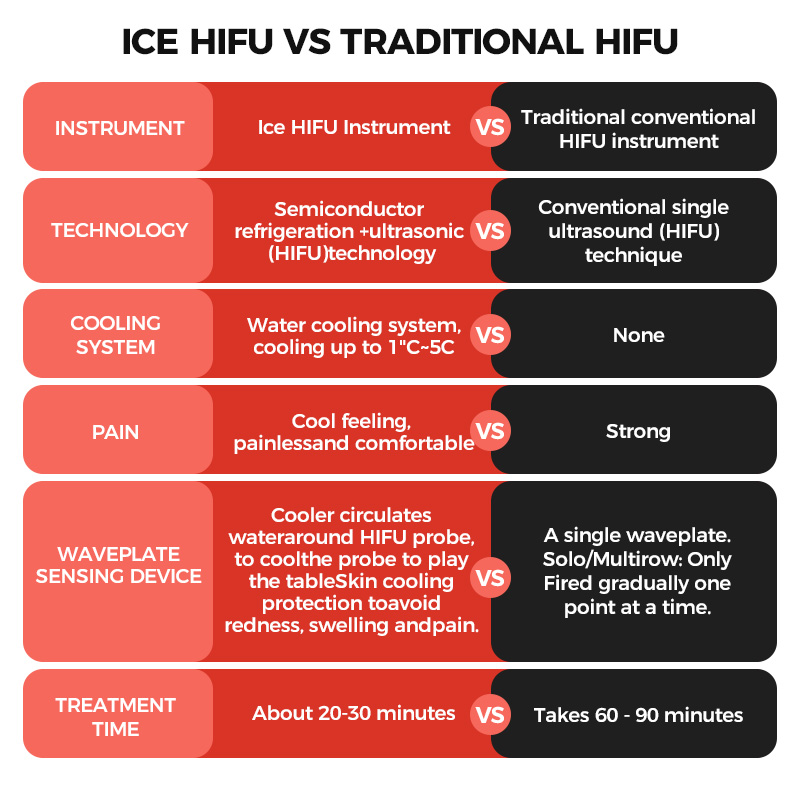 anti aging hifu rf with cooling machine ice hifu cool hifu portable machine korea skin tighten device vaginal rejuvenation