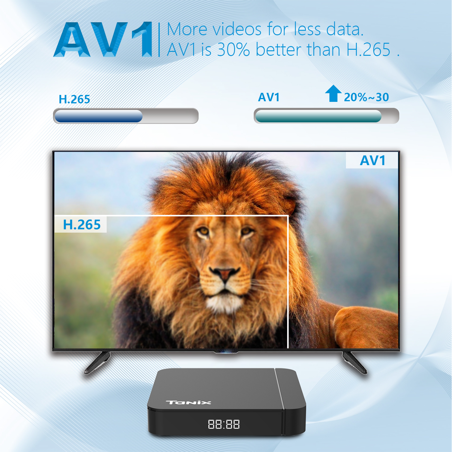 Ship from france TANIX W2 TV Box Android 11 OS 4K HD BT Amlogic S905W2 2G 16G Media Players 2.4G&5G Dual Wifi BT