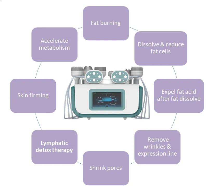 2024 8-in-1 Ultrasonic Cavitation Slimming Machine with 40k & 80k Frequency, Vacuum, RF Skin Tightening for Effective Body Shaping & Contouring
