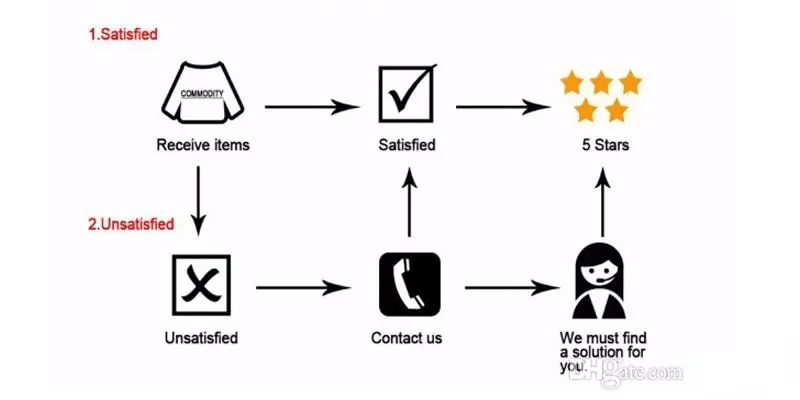 Lace Sexy Country Appliqued Mermaid Wedding Dresses Vintage Spaghetti Open Back Beach Bohemian Bridal Gown Custom Made BM 0218