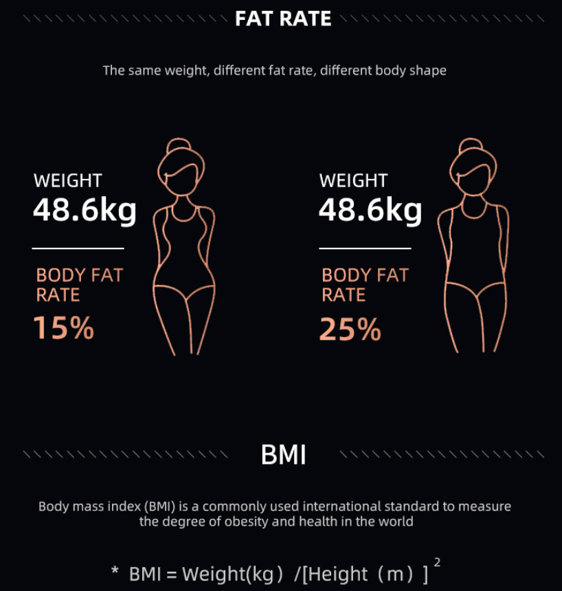 Body Weight Scales Smart Bathroom Scales Wireless Digital Weight Scale Body Fat Water Balance BMI Composition Analyzer Connect Bluetooth Smartphone 23
