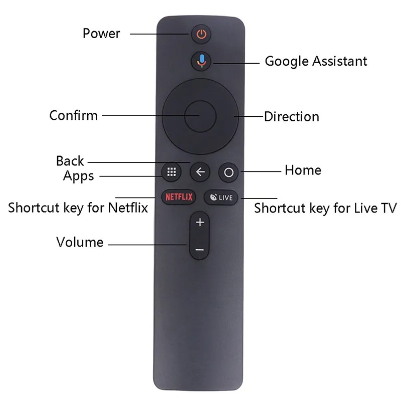 Replacement Bluetooth Voice Remote Controlers Google Assistant fit for Xiaomi MI Box S XMRM 006 TV Stick MDZ 22 AB MDZ 24