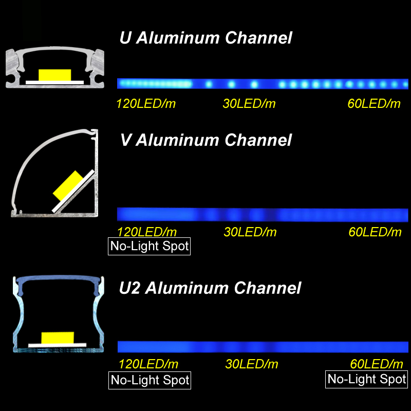 6.6FT/2M Silver LED Channel with Milky White LED Light Diffuser Shallow Design Super Wide Aluminum LED Track Extrusion for Waterproof, V-Shape Channel