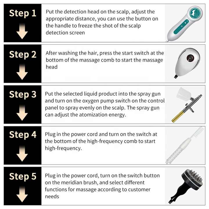 Good Machine 2024 Hair Growth Portable Device For Deep Detection High Tech Hair Growth Hair Loss Prevention Laser