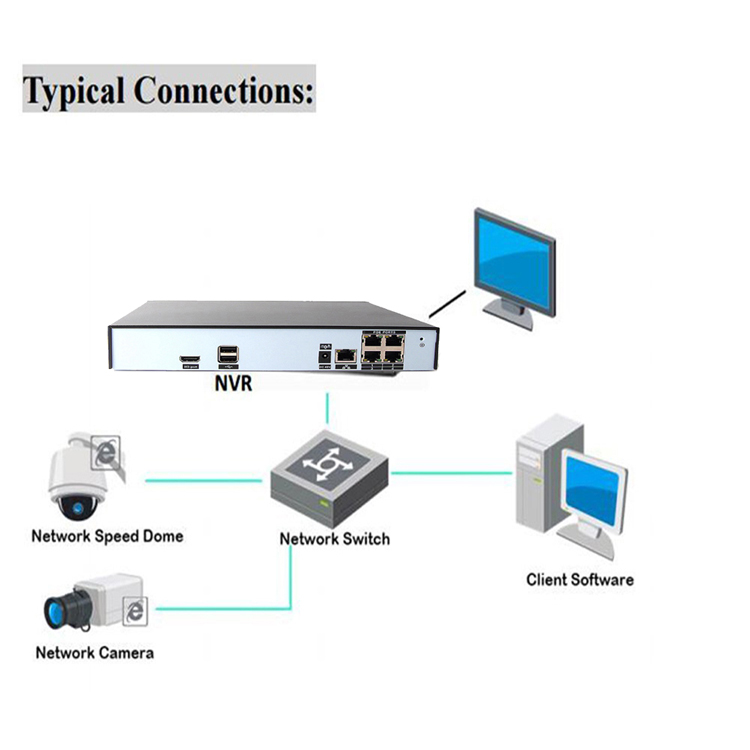 8ch 4ch POE NVR 16 channles Network Video Recorder for 5.0mp 2.0mp IP POE camera