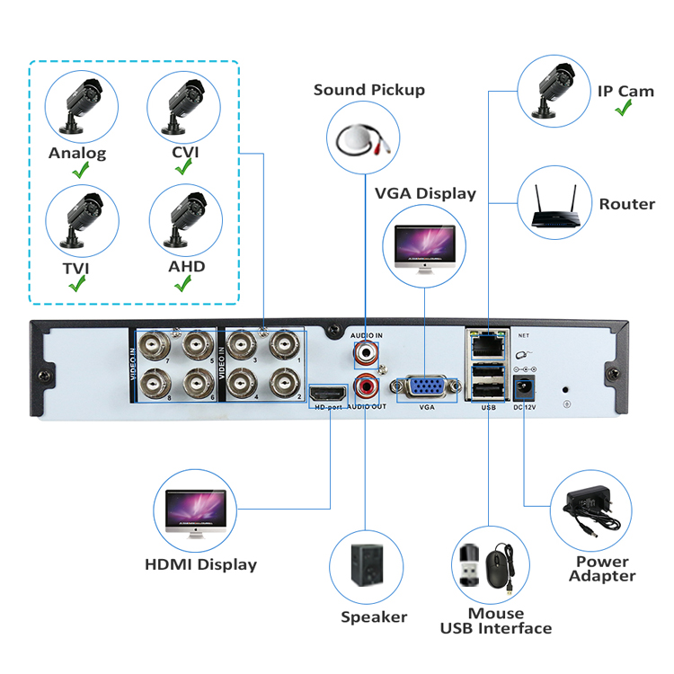 8 channles DVR camera kits 2.0mp 5.0mp 8ch safety sureveillance dvr camera set support cellphone APP XMEYE