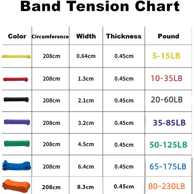 Yoga Stripes Resistance Bands Exercise Elastic Natural latex Workout Ruber Loop Strength rubber band gym Fitness Equipment Training Expander 231104