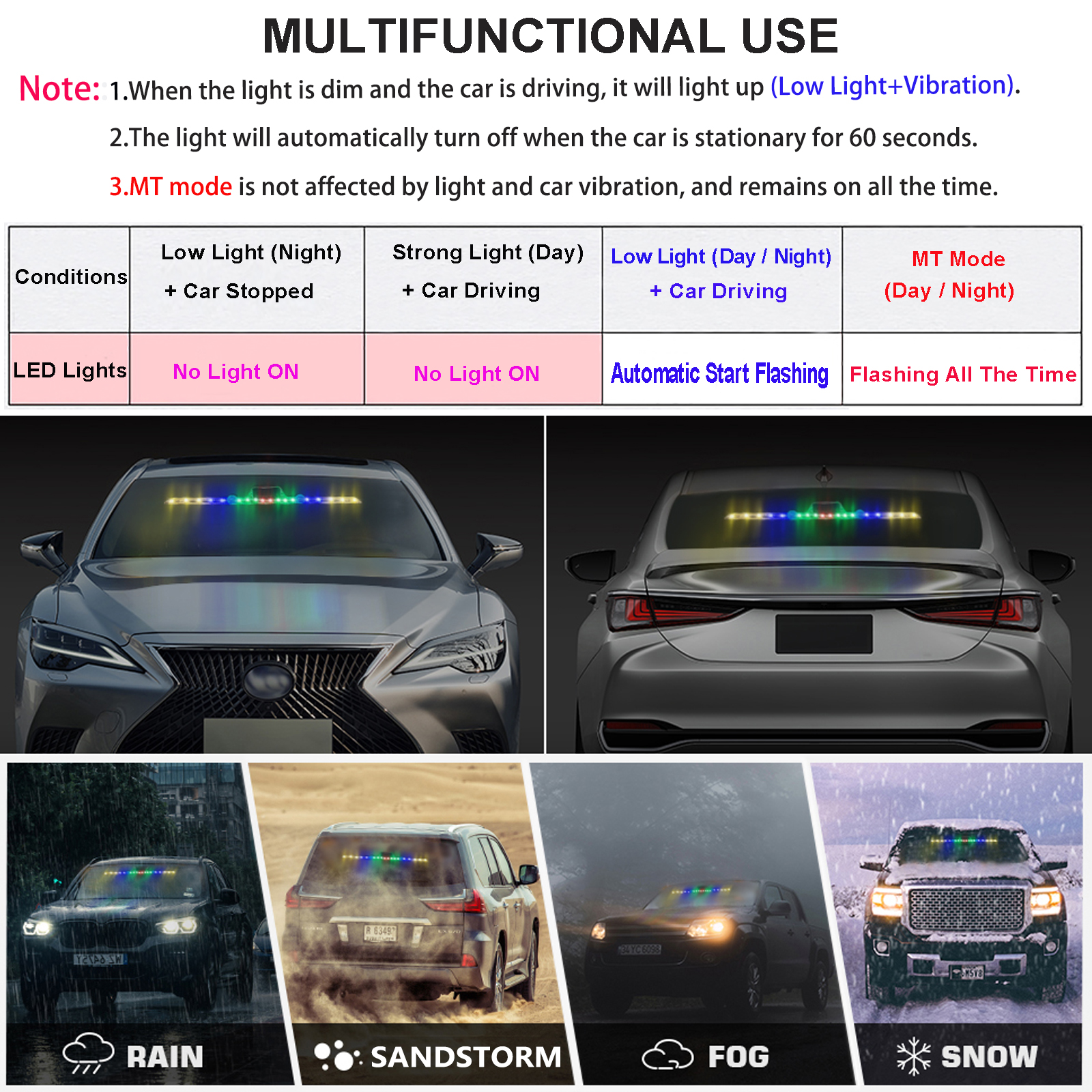 Solar Emergency Strobe Lights for Vehicles USB Rechargeable 11 Flashing Modes Remote Control High-Intensity LED Safety Lights for Trucks and Cars