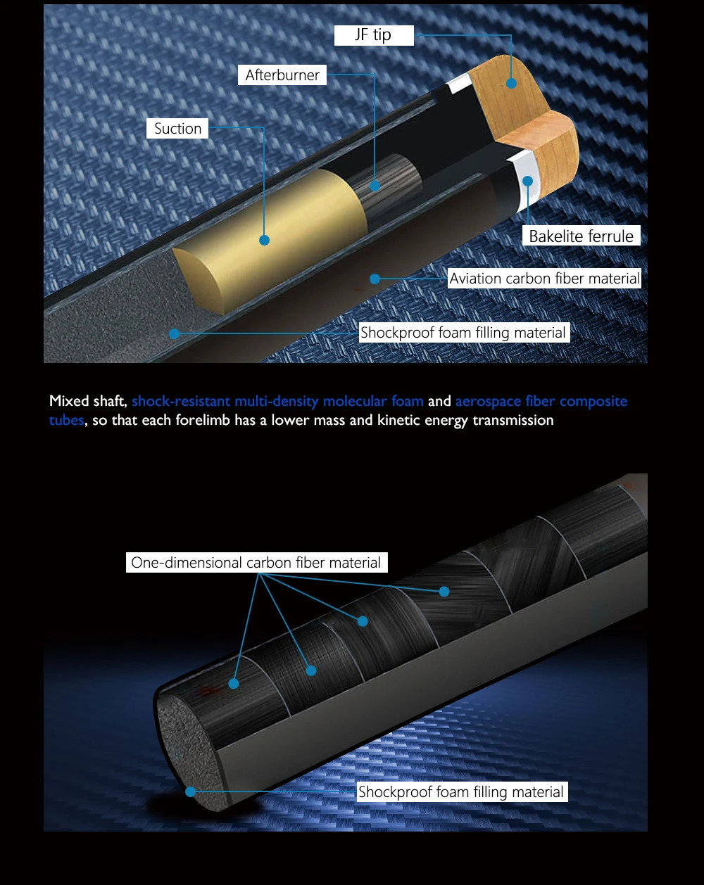 Billiard Cues PREOAIDR P6 Billiards Carbon Fiber Pool Cue Stick 115124mm Tip Uniloc Joint Technology Energy 231208