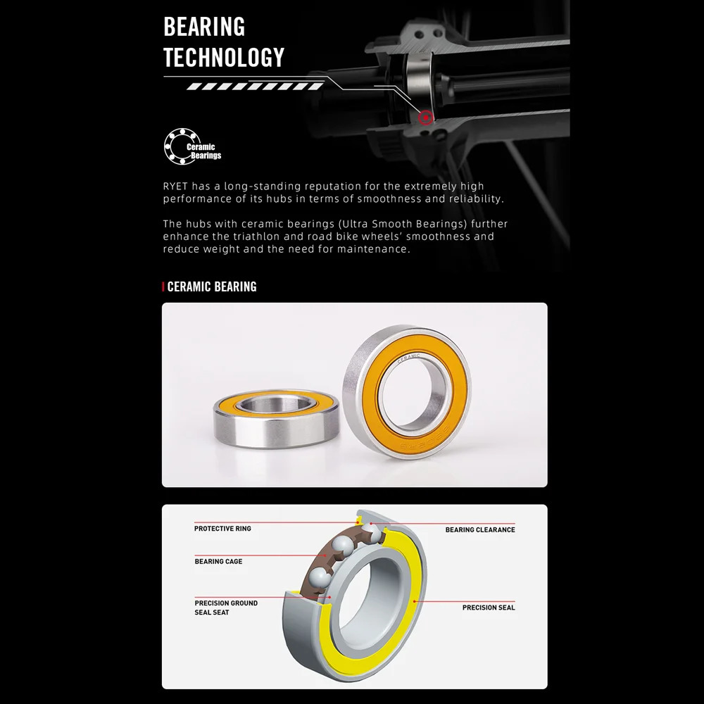 Bike Wheels RYET Carbon Road Wheelset Dis Brake Ceramic Tubless Thru Axle 700c Clincher Spoke 1423 Cycling Bicycle Parts 231211