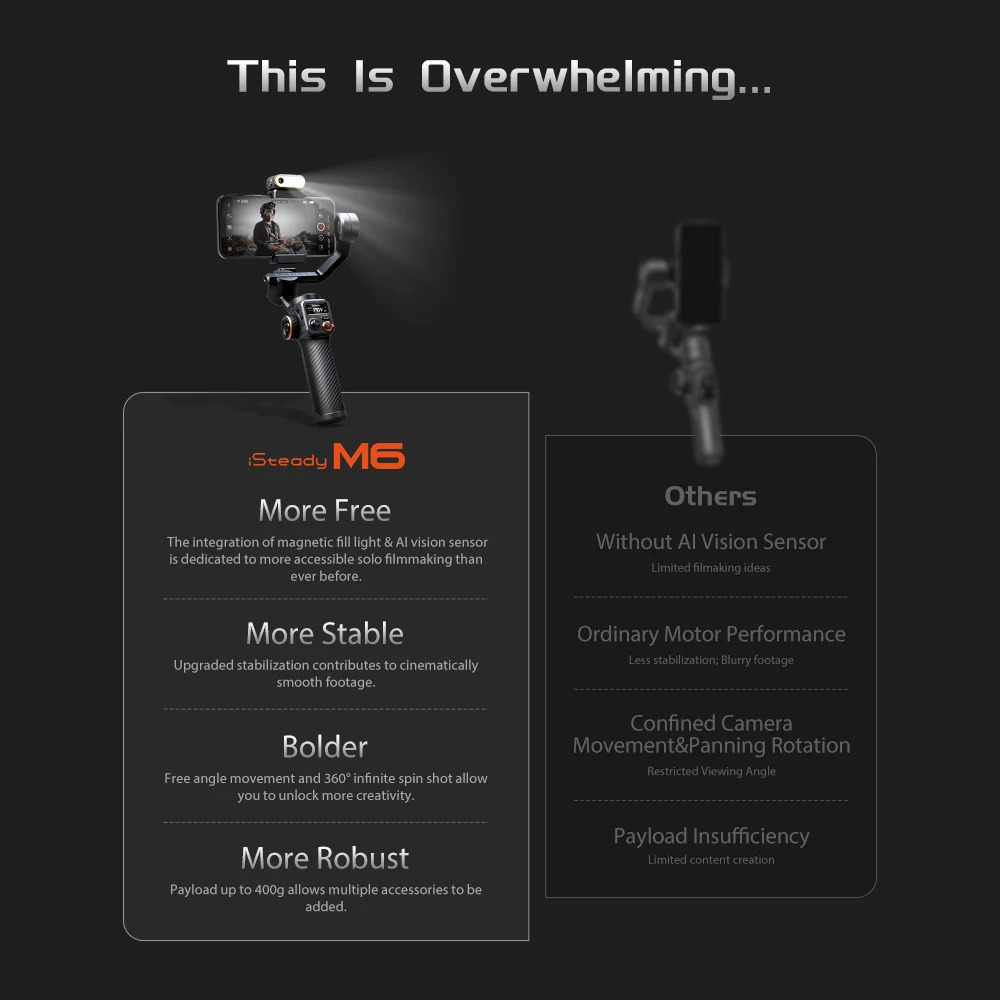 Hohem iSteady M6 Handheld Gimbal Stabilizer Selfie Tripod for Smartphone with AI Magnetic Fill Light Full Color Video Vlogging 231221
