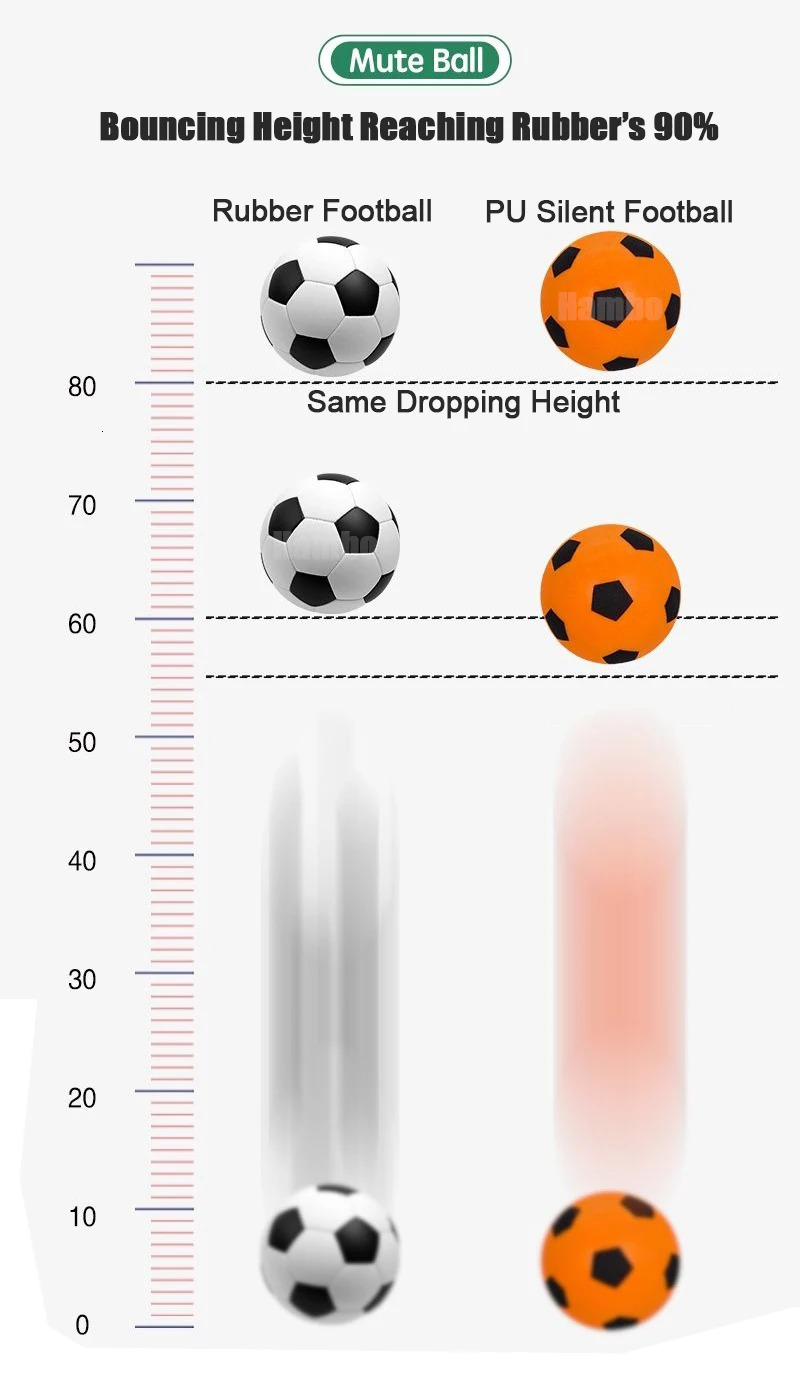 Silent Soccer Ball Size 5 Indoor Silent Foam Football Size 3 Mute Bouncing Ball Air Bounce Silent Basketball Ball Silent Ball PU 231225