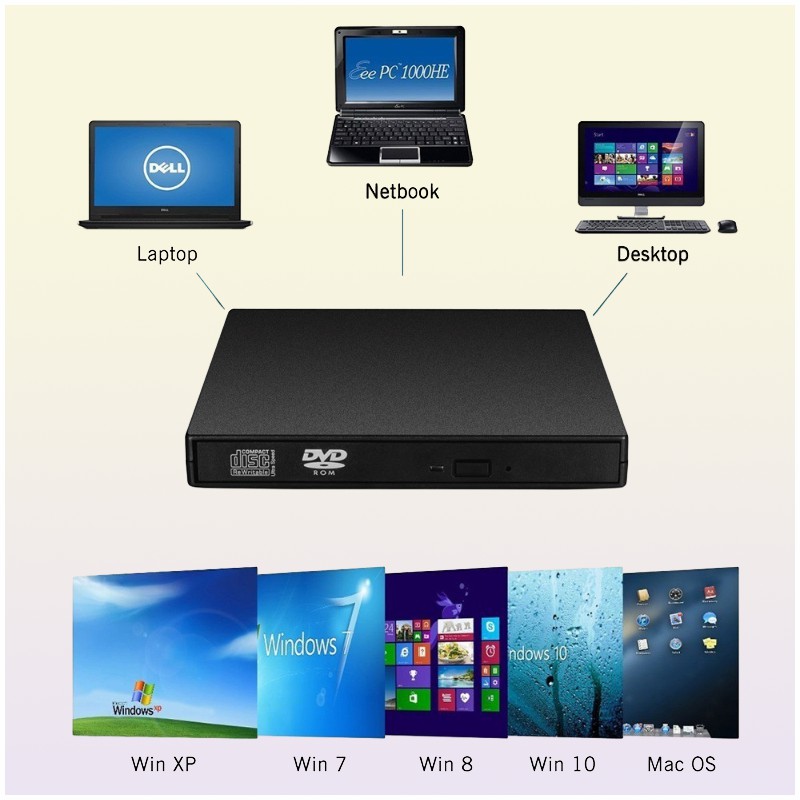 Epacket External DVD Optical Drive USB20 CDDVDROM CDRW Player Portable Reader Recorder for Laptop