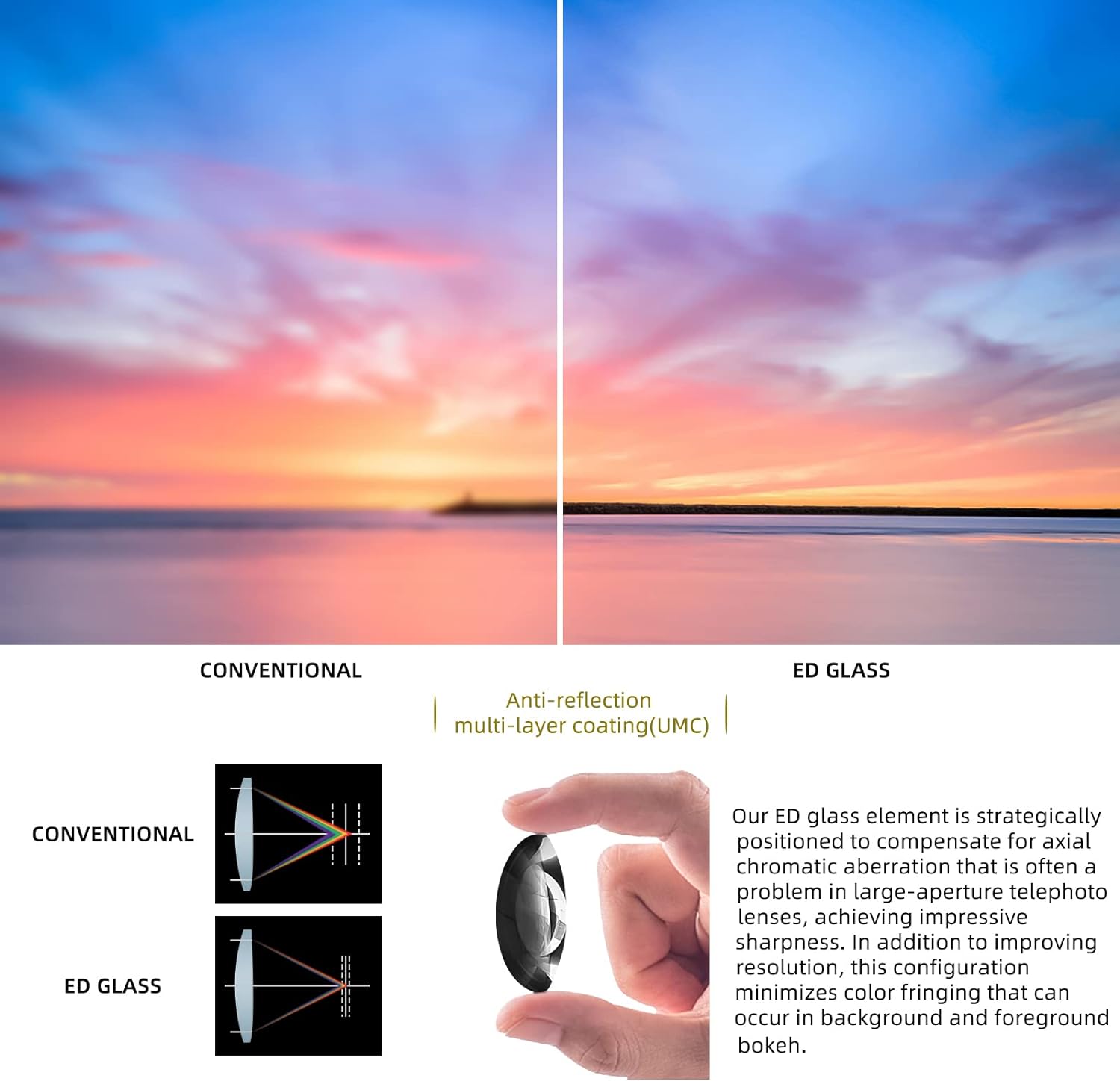 135mm f/2.8 Full Frame Telephoto Lens for Canon Rebel EOS 80D 77D 70D 60D 50D 7D 6D 5D 5DS 1DS T7i T7s T7 T6s T6i T6 Nikon D7000 D7100 D7200 D7300 80D