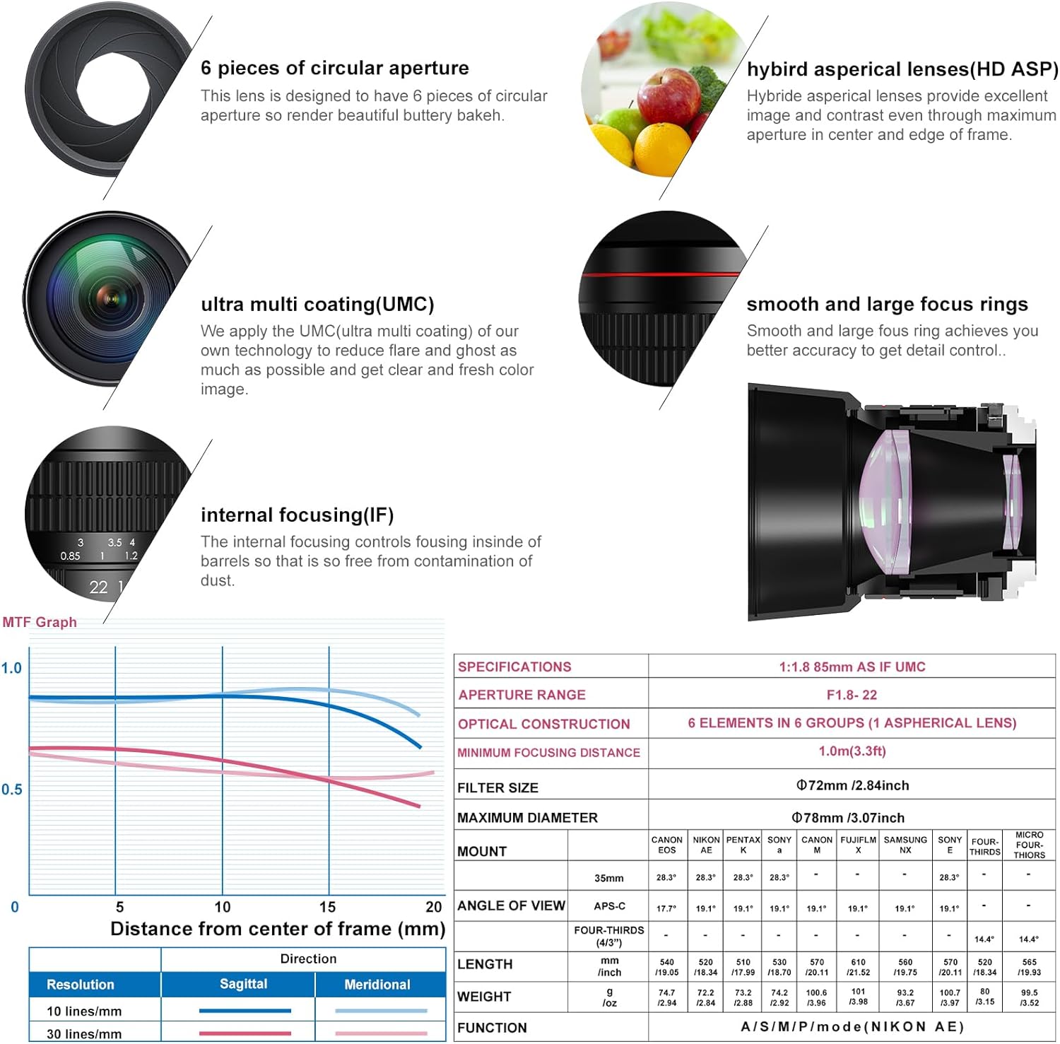 85mm F1.8 Medium Telephoto Portrait Full Frame E Mount Lens for Sony NEX-3 C3 F3 3N NEX-5 5C 5N 5R NEX-5T 7 NEX-6 NEX-5 A6500 A6300 A6000 A9 A7R A7S A