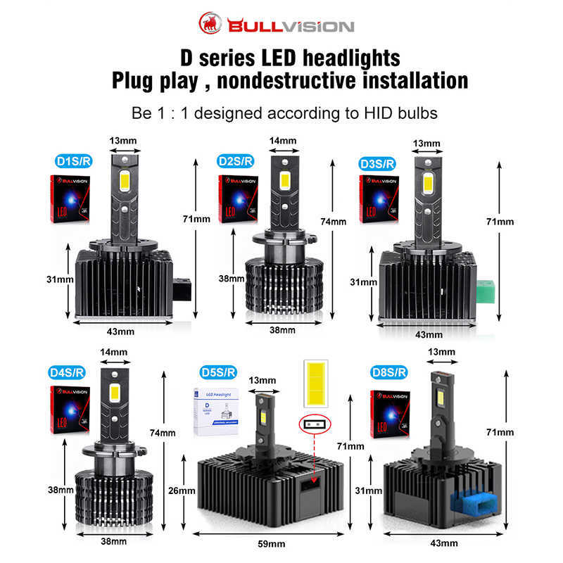 New Bulision D3S Headlights HID D1S D2S D4S D5S D8S D1R D2R D3R Turbo LED 35000LM Two-sided CSP Chip 6500K 4300K 90W Plug Play