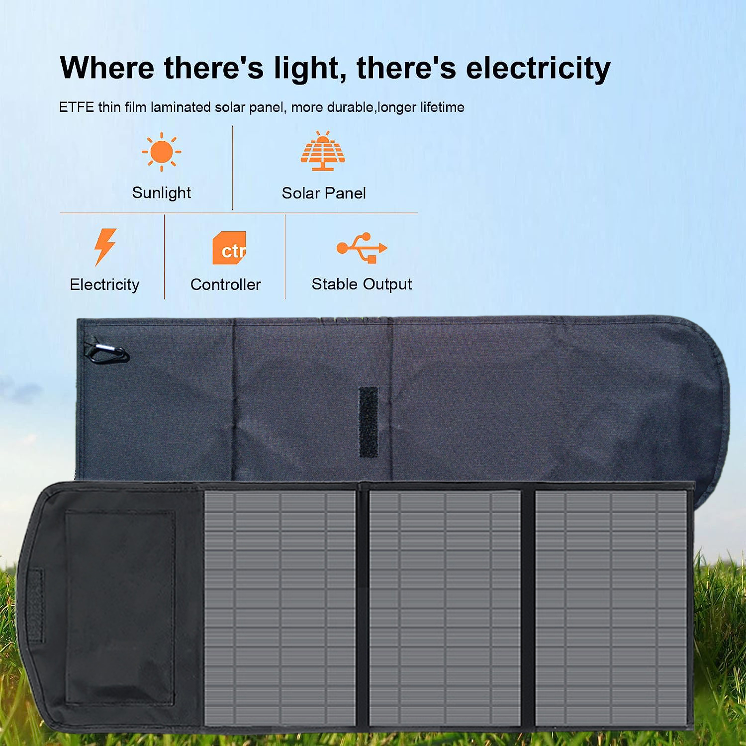10W 20W Portable Solar Panel Charger Photovoltaic Cells with Dual USB 5v Output Waterproof ETFE Monocrystalline for Smartphone Camping Lights Power Ba