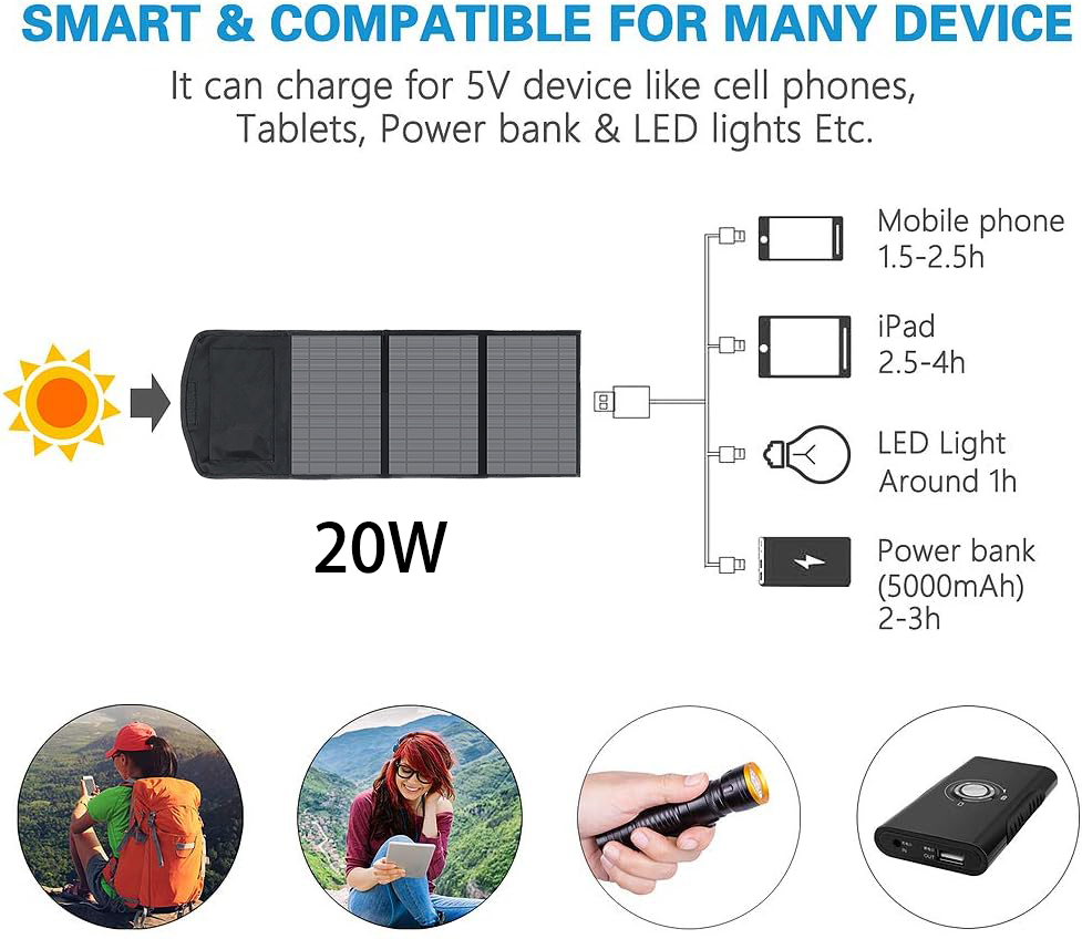 10W 20W Portable Solar Panel Charger Photovoltaic Cells with Dual USB 5v Output Waterproof ETFE Monocrystalline for Smartphone Camping Lights Power Ba