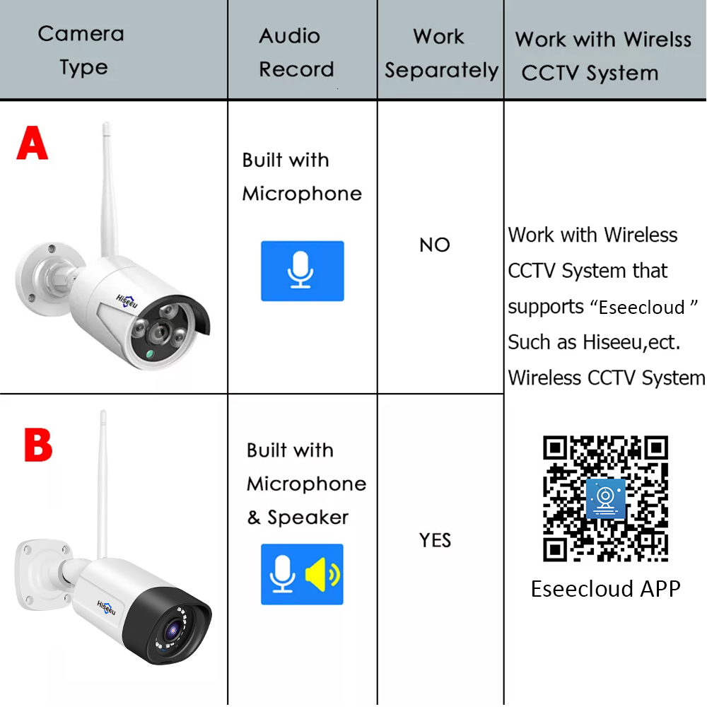 IP Cameras Hiseeu 1536P Wireless Camera 3 6mm Lens Waterproof Security WiFi for CCTV System Kits Pro APP View 230712