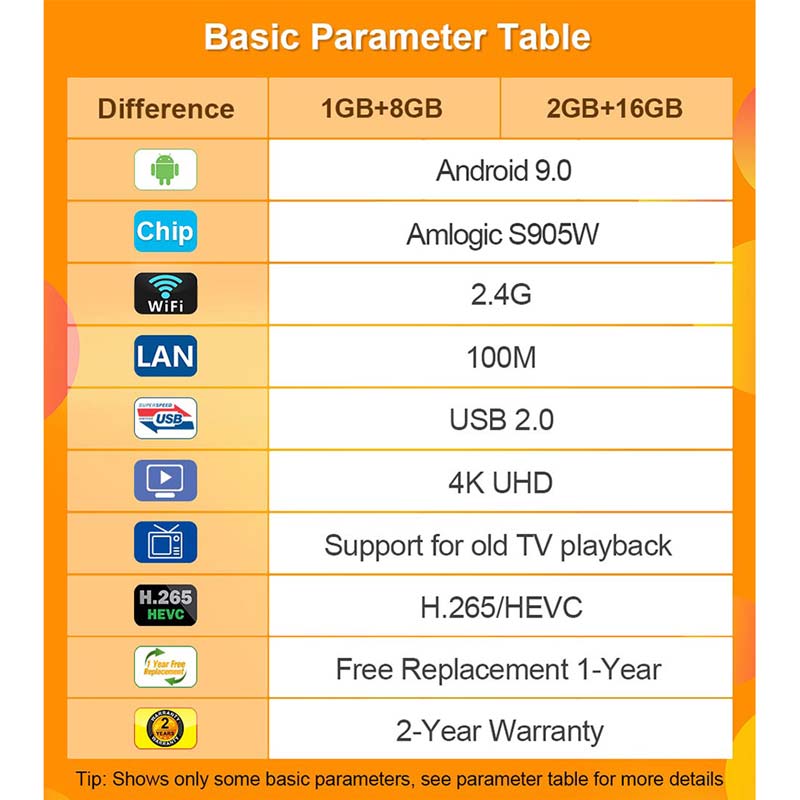 R9 Android Box S905W 2.4G/5G Wifi Bluetooth Smart Set Top Box 100M 5V 2A Quad Core Android9.0 Streaning Tv Box Game 4K Set-top Box