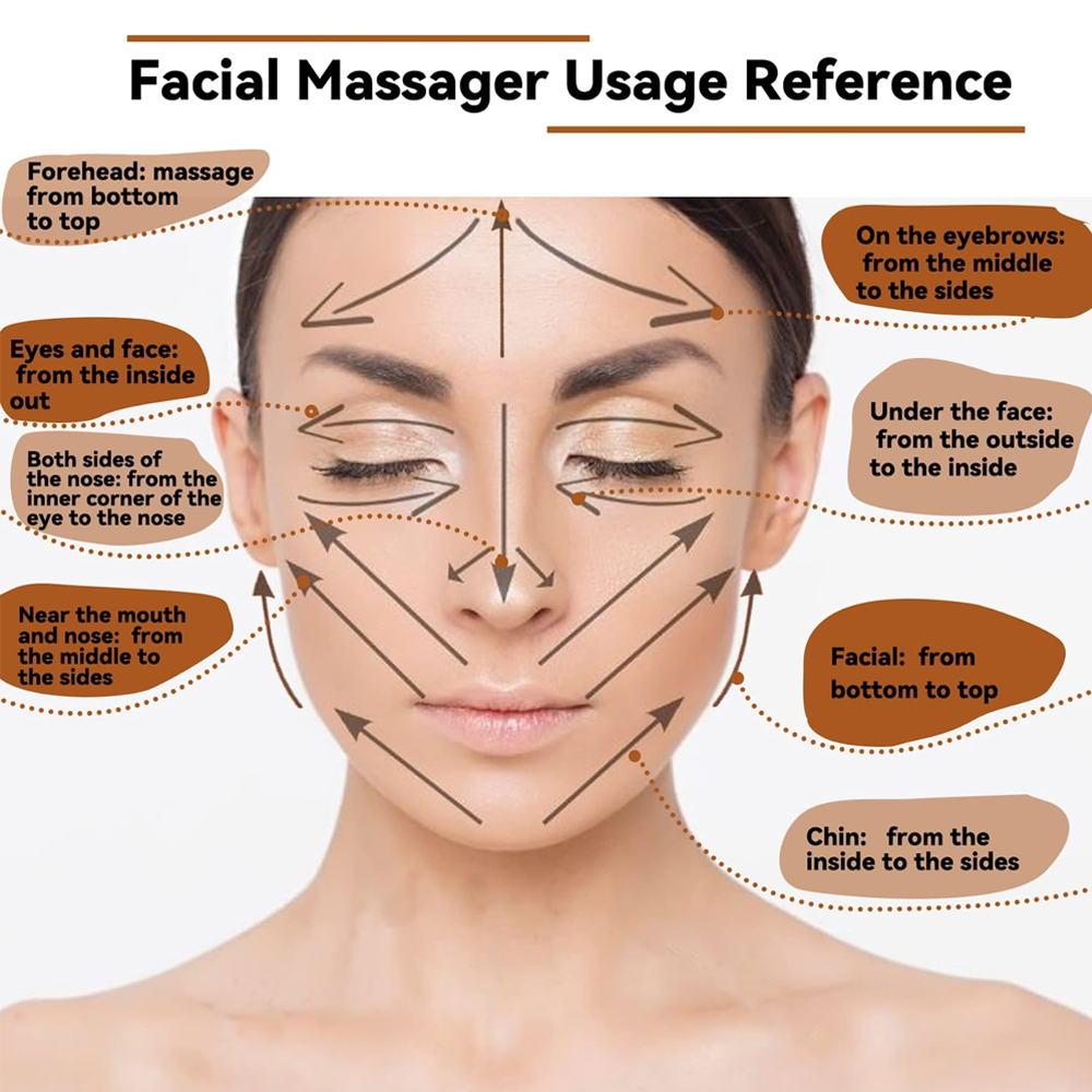Face Care Devices 7Pcsset Face Massagers Gua Sha Tools Wood Therapy Meridian Massage Kit Roller Lifting Masajeador Maderoterapia Scraper 230718