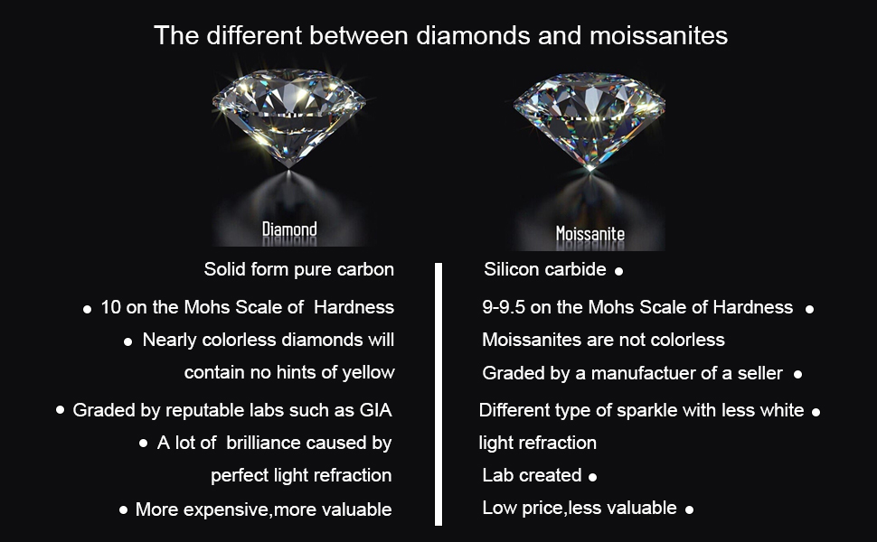 Necklace Designer Jewelry Cuban k Chain Custom Vvs Moissanite Iced Out Sterg Sier Pass Dia Test Hip Hop Chains for Men Jewelery