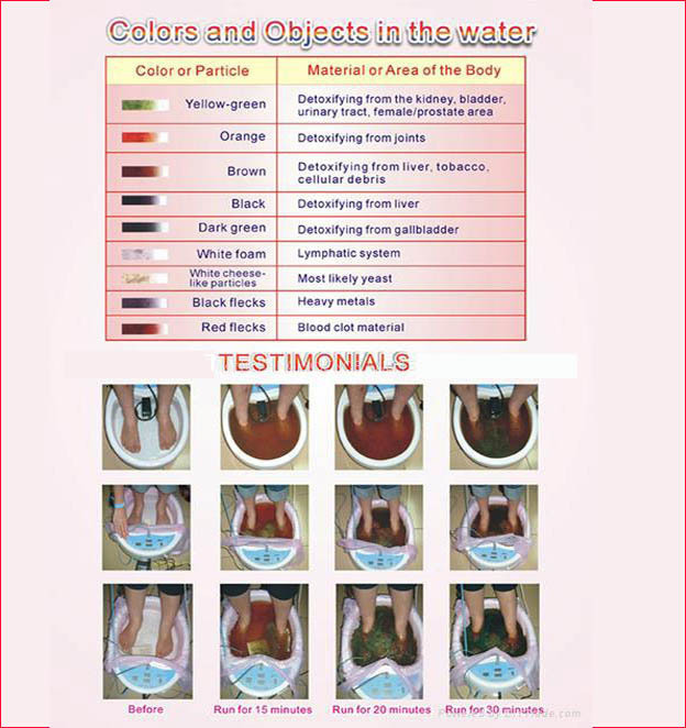 Foot Care Detox Machine Ion Cleanse Ionic Bath Aqua Cell Spa Massager Arrays 230729