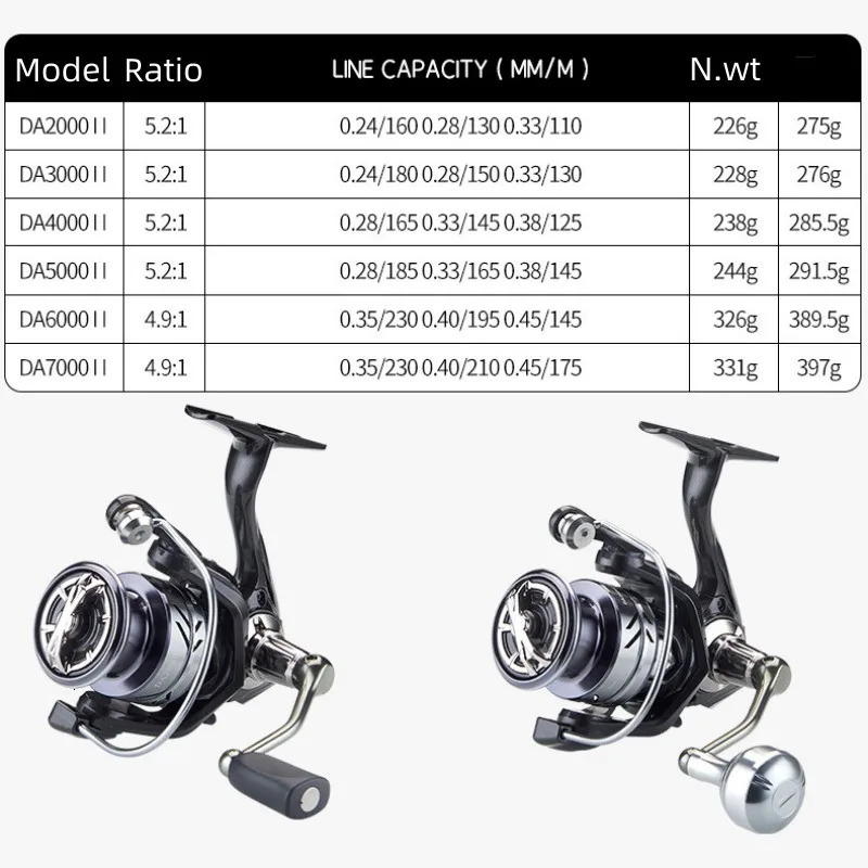 Baitcasting Reels Mavllos DAII Bass Spinning 15kg Brake Force Ratio 5.2 1 Metal Knob 2000 to 7000 Size Ultralight Saltwater Carp Fishing Reel 231101