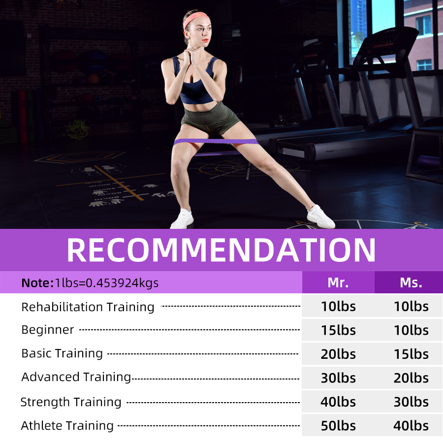 Resistance Bands 6 Different Levels Pilates Sport Rubber Fitness Mini Exercise Extender Workout Crossfit Equipment 230406
