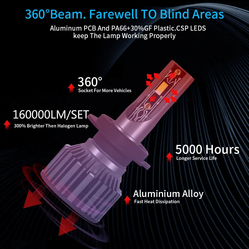 A8S CSP 5530 Chip H7 LED Automotive Headlights 6000K H4 LEDAutomotive Headlights 8000K 160000LM 12V H3 5202 LED Headlights 2PCS/lot