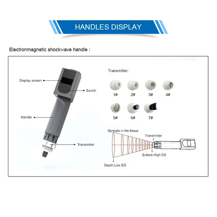 pneumatic and electromagnetic 2 in 1 high energy shockwave extracorporal therapy machine for Erectile dysfunction treatment Pain relief