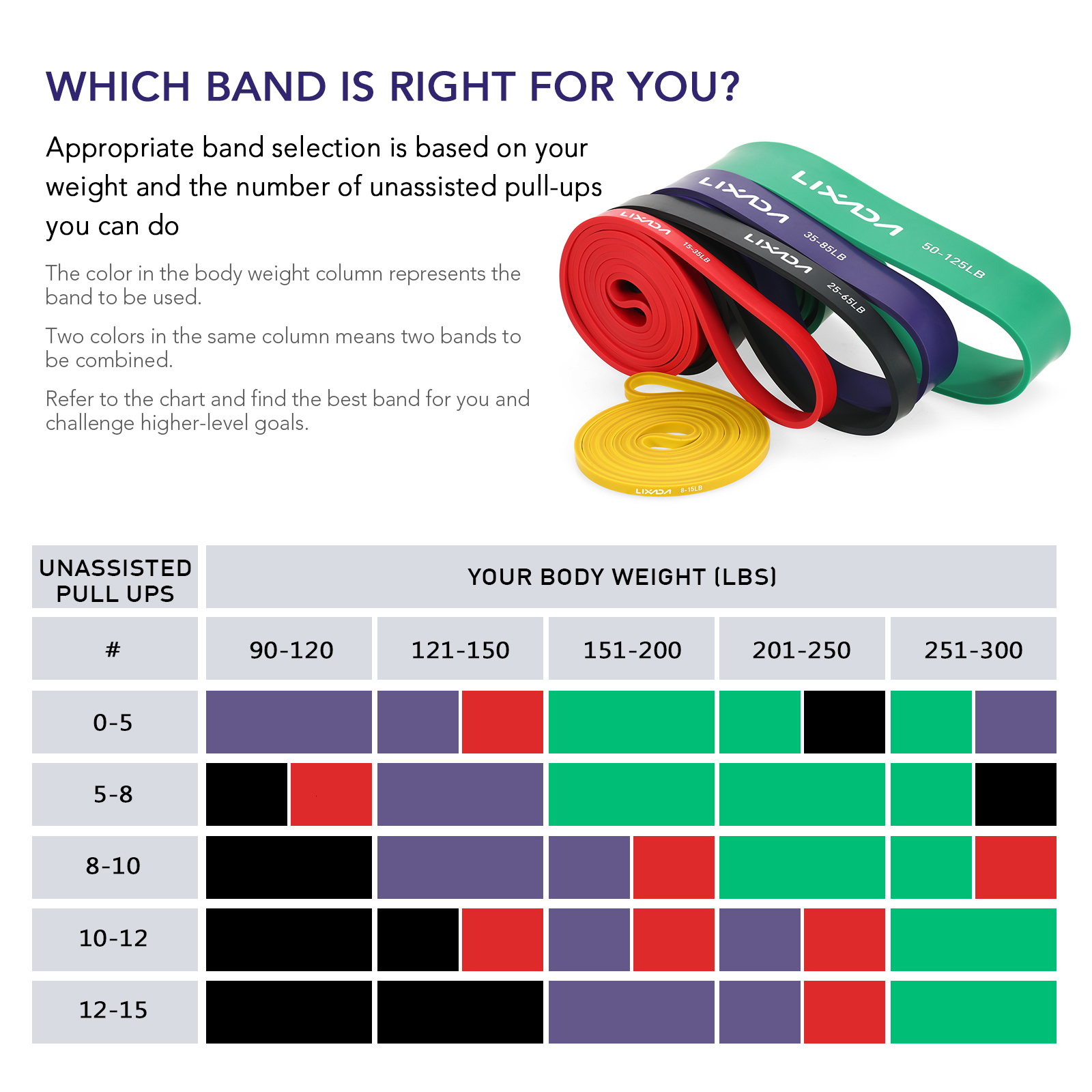 Resistance Bands Lixada Resistance Bands Set Pull Up Assist Bands Set Resistance Bands Powerlifting Exercise Stretch Band Resistance 230411