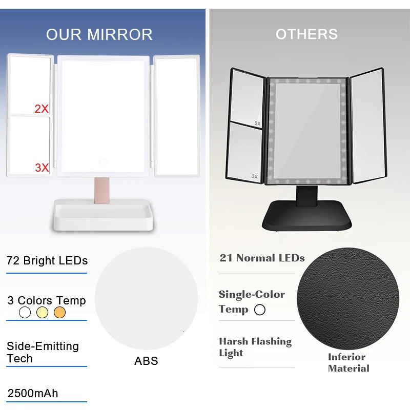 Compact Mirrors 72 LED Light Vanity Mirror 1/2/3X Magnifying Cosmetic 3 Folding Makeup Mirrors 270 Rotation Stepless Dimmer Beauty Table Mirrors 23112